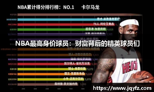 NBA最高身价球员：财富背后的精英球员们